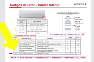 Códigos de Error de Aire Acondicionado LG: Guía de Resolución de Problemas